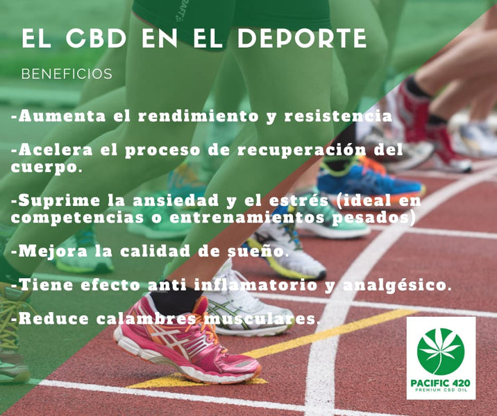 El CBD en el deporte